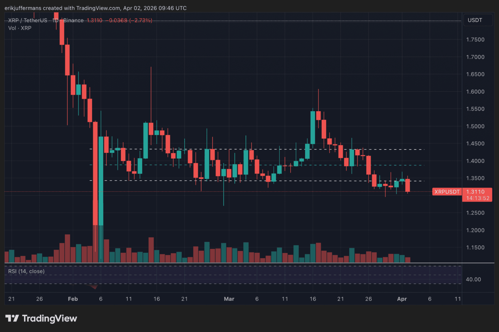 XRP al filo: ¿punto de no retorno hacia 1 dólar?