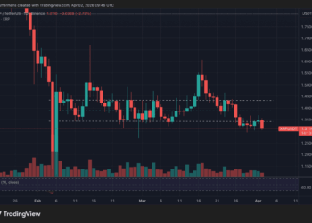 XRP al filo: ¿punto de no retorno hacia 1 dólar?