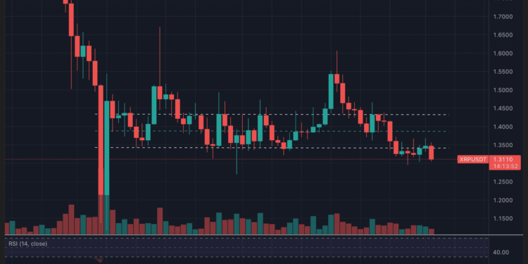 XRP al filo: ¿punto de no retorno hacia 1 dólar?