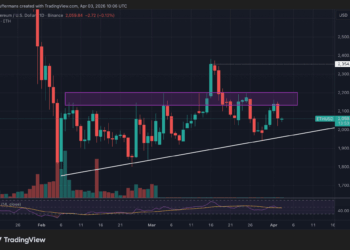 ¿Puede Bitcoin frenar el inesperado repunte de Ethereum?
El vínculo oculto entre Bitcoin y la subida de Ethereum que inquieta a inversores
Ethereum en alza, pero ¿Bitcoin decidirá su destino?