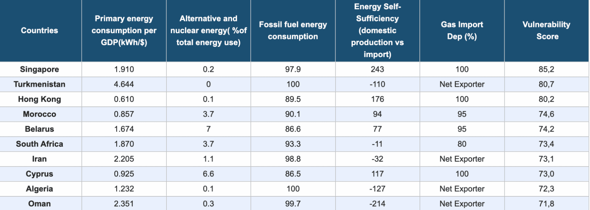 La crisis energética golpea con fuerza: ¿qué países están al borde del colapso?