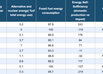 La crisis energética golpea con fuerza: ¿qué países están al borde del colapso? 4 La crisis energética golpea con fuerza: ¿qué países están al borde del colapso?
