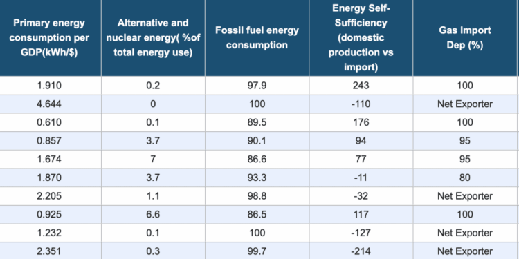 La crisis energética golpea con fuerza: ¿qué países están al borde del colapso?