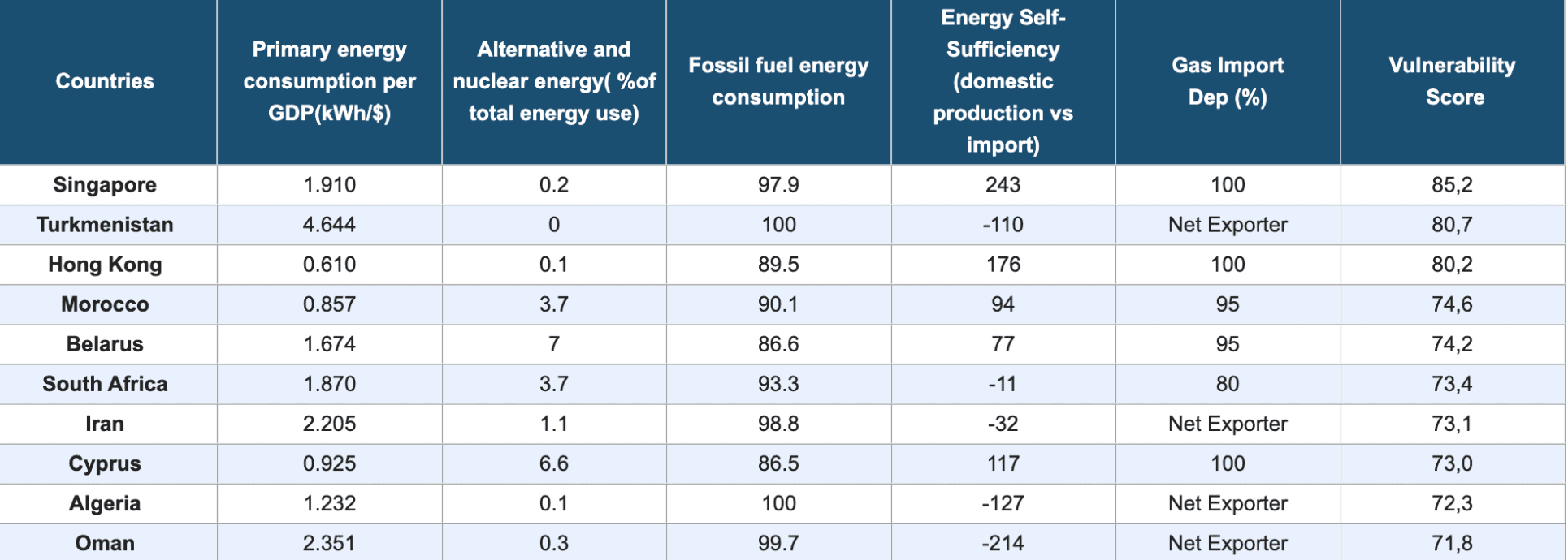 La crisis energética golpea con fuerza: ¿qué países están al borde del colapso? 1 La crisis energética golpea con fuerza: ¿qué países están al borde del colapso?