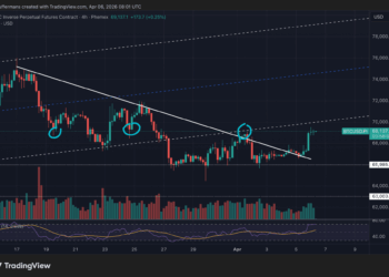 Repunte de Bitcoin despierta optimismo, ¿es la calma antes de un nuevo desplome?