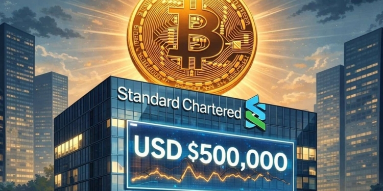 Standard Chartered predice que el Bitcoin alcanzará los 500.000 dólares en 2030 mientras su precio sigue en ascenso