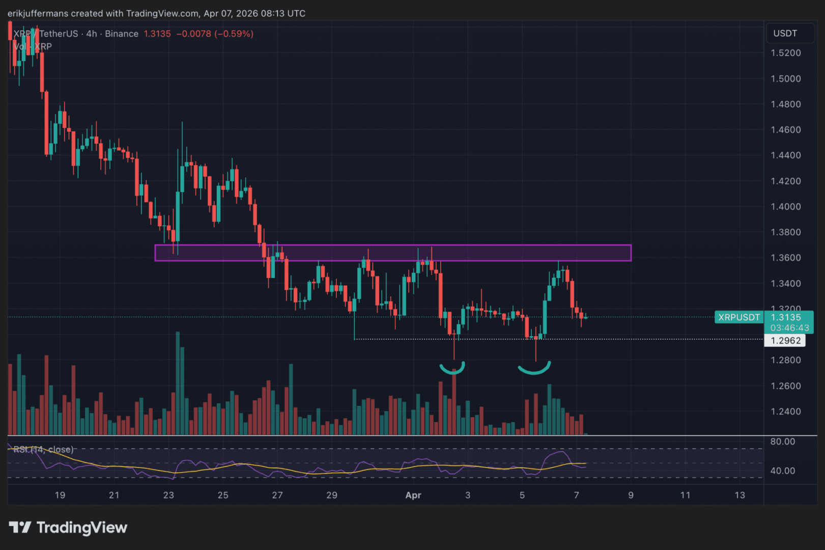 XRP en hora cero: ¿puede un pequeño milagro salvar la criptomoneda?