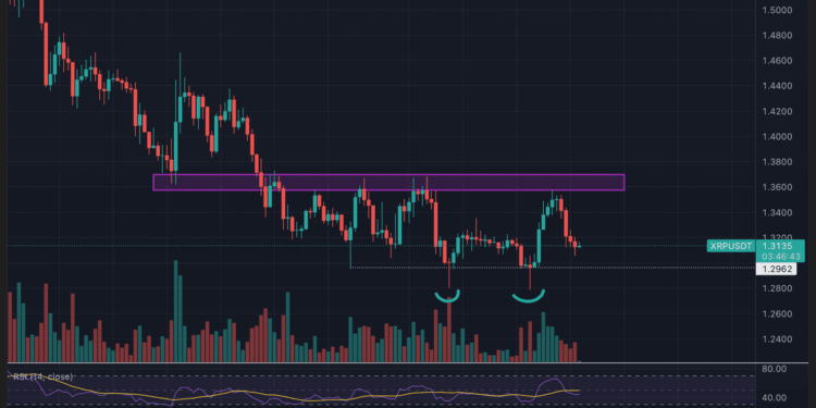 XRP en hora cero: ¿puede un pequeño milagro salvar la criptomoneda?