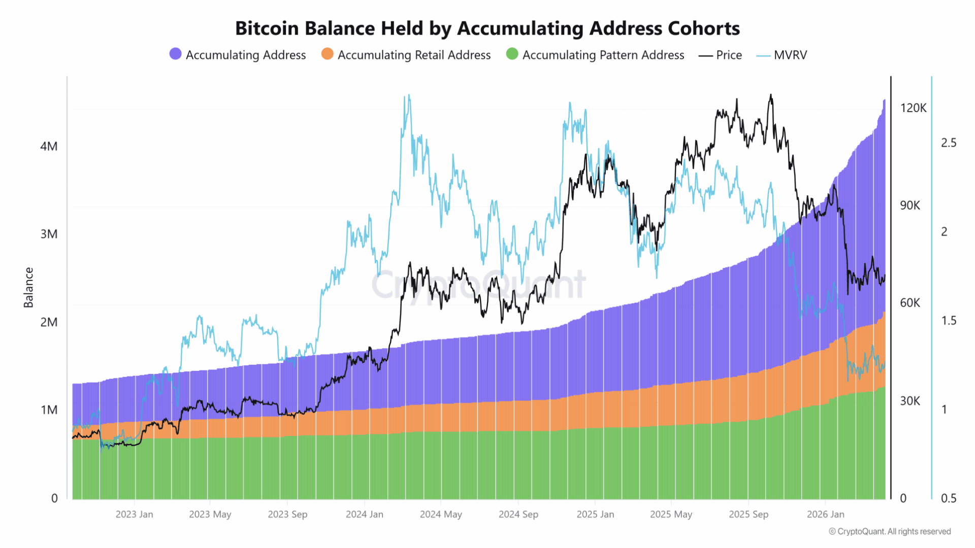 La red Bitcoin dispara la señal alcista más potente desde abril de 2025 ¿estamos ante un nuevo rally?