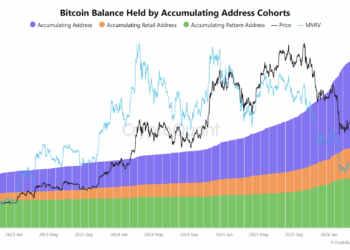 La red Bitcoin dispara la señal alcista más potente desde abril de 2025 ¿estamos ante un nuevo rally?
