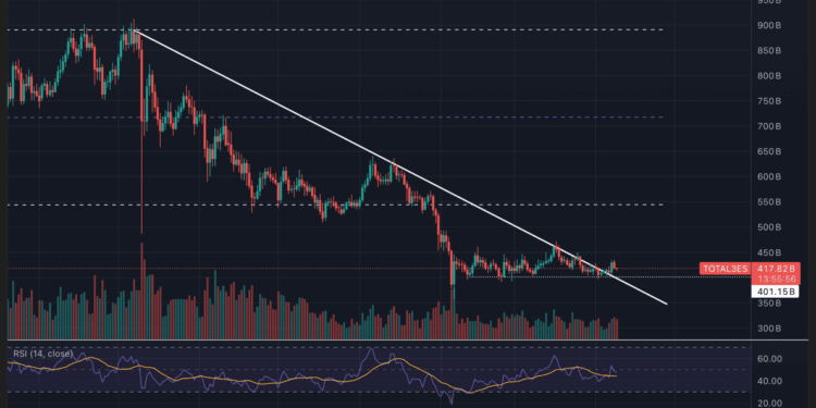 Ruptura decisiva en altcoins: ¿el mercado ha superado lo peor?
