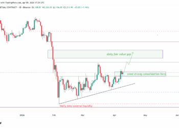 Alerta en Ethereum: indicador clave se activa, ¿subida a 2.500 dólares en puerta?