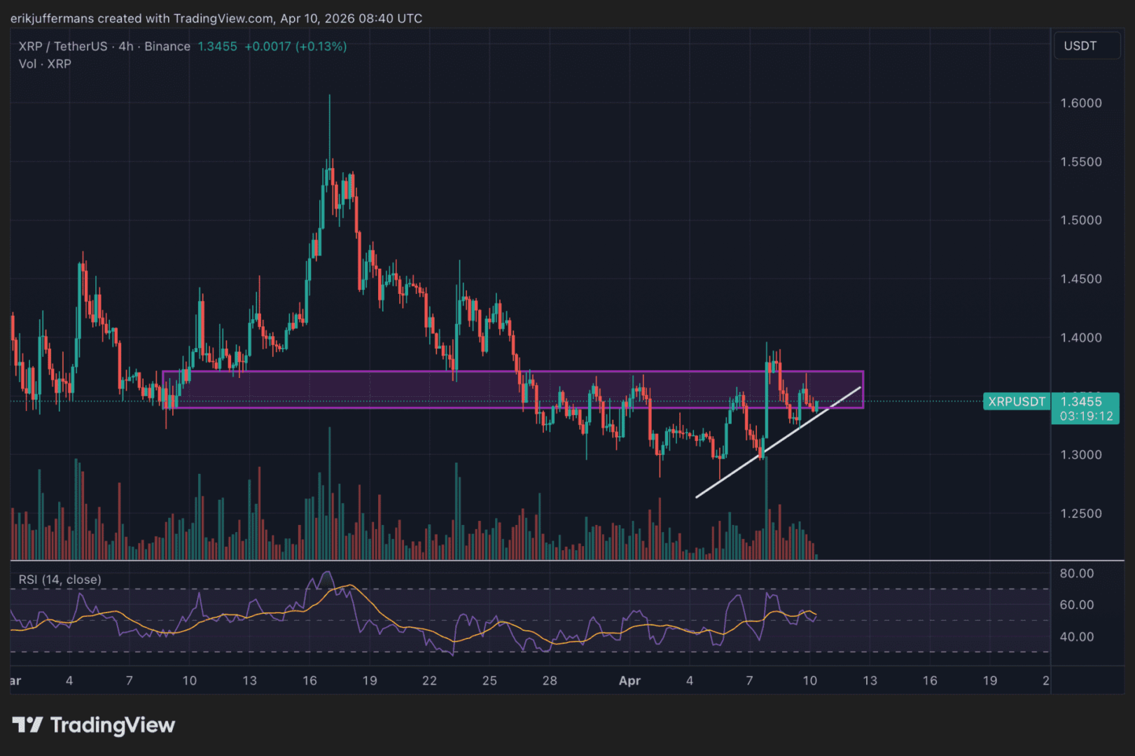 Señal de alarma en XRP: ¿colapso inminente o última oportunidad para entrar?