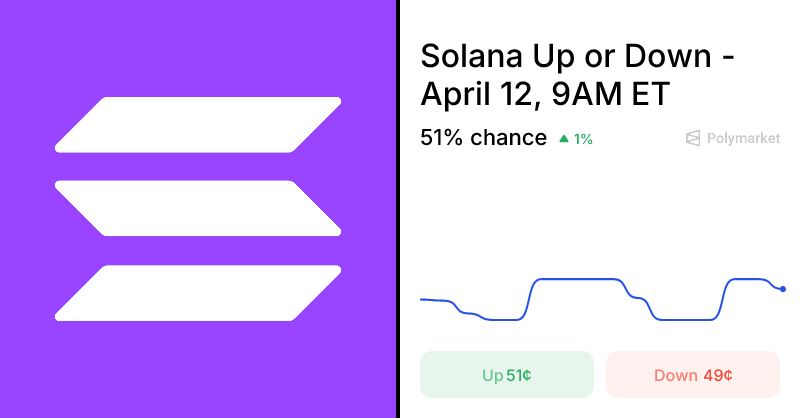 ¿La tendencia de Solana está en alza o en descenso? 1 ¿La tendencia de Solana está en alza o en descenso?