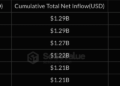 XRP en la cuerda floja: ¿El impacto del ETF y la falta de liquidez?