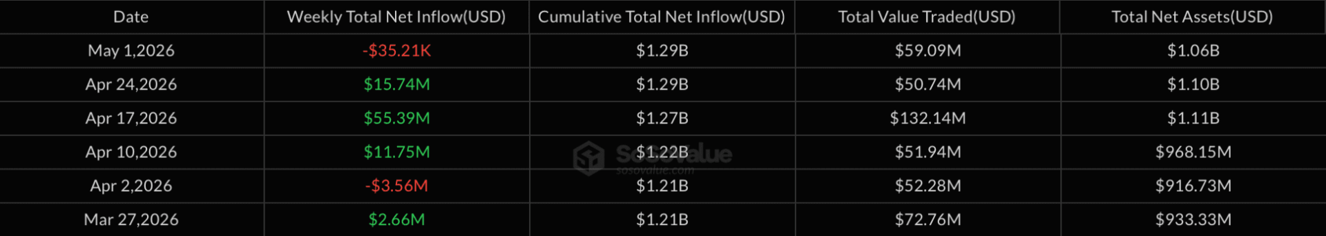 XRP en la cuerda floja: ¿El impacto del ETF y la falta de liquidez?