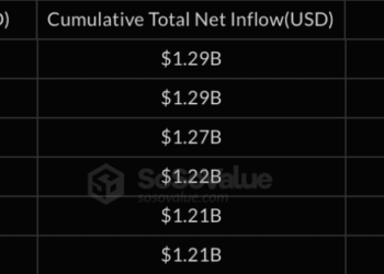 XRP en la cuerda floja: ¿El impacto del ETF y la falta de liquidez?