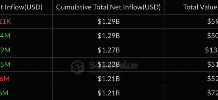 XRP en la cuerda floja: ¿El impacto del ETF y la falta de liquidez?