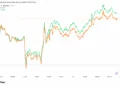 La debilidad del euro dispara el precio del Bitcoin en Europa