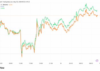 La debilidad del euro dispara el precio del Bitcoin en Europa