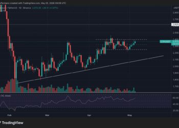 Ethereum ante un momento decisivo: ¿superará de una vez por todas los 2.400 dólares?