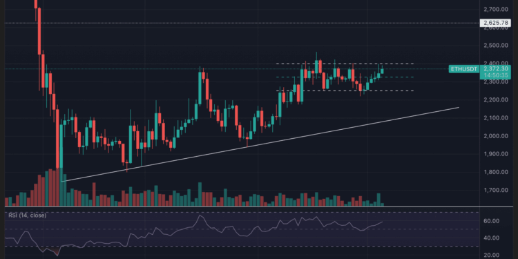 Ethereum ante un momento decisivo: ¿superará de una vez por todas los 2.400 dólares?