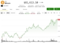 El fenómeno de la tokenización dispara BLSH y GLXY mientras Bitcoin escala por encima de los $81,500.