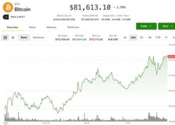 El fenómeno de la tokenización dispara BLSH y GLXY mientras Bitcoin escala por encima de los $81,500.