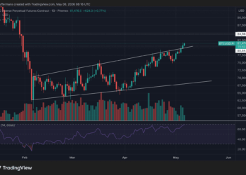 Bitcoin se dispara a 82,000 dólares: ¿cuál será su próximo destino?