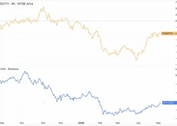 Sólidos indicadores económicos y reportes trimestrales disparan el interés por Bitcoin