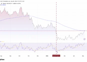 Jim Cramer anticipa un nuevo auge en Wall Street, pero advierte sobre el futuro de Bitcoin.