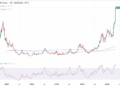 Hut 8, la minera de Bitcoin, se dispara un 35% tras un sorprendente pacto millonario en inteligencia artificial.