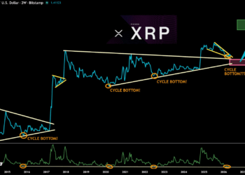 XRP podría dispararse hasta los $12 si preserva su nivel de soporte histórico.