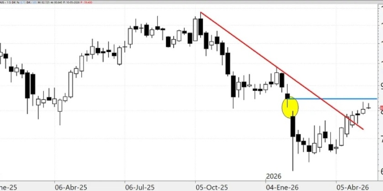 El destino del bitcoin se decide ahora: ¿cuál será su futuro?