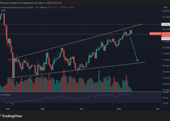 Bitcoin rompe la barrera de los 80,000 dólares, pero ¿se prepara para una caída inminente?