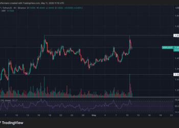 XRP en la cuerda floja: ¿Por qué su reciente subida no logra superar la resistencia?