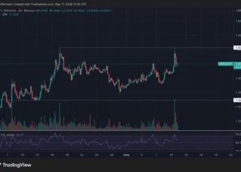 XRP en la cuerda floja: ¿Por qué su reciente subida no logra superar la resistencia? 8 XRP en la cuerda floja: ¿Por qué su reciente subida no logra superar la resistencia?