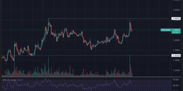 XRP en la cuerda floja: ¿Por qué su reciente subida no logra superar la resistencia? 1 XRP en la cuerda floja: ¿Por qué su reciente subida no logra superar la resistencia?