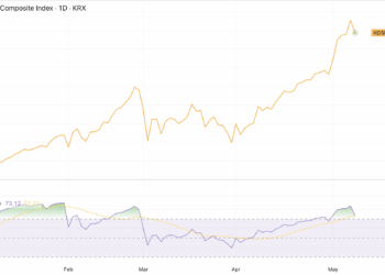 Los récords en las bolsas asiáticas están atados al poder de los gigantes de los chips de IA.