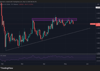 La advertencia de un analista de Newsbit: Ethereum en alerta tras un descenso del 2% 5 La advertencia de un analista de Newsbit: Ethereum en alerta tras un descenso del 2%