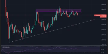 La advertencia de un analista de Newsbit: Ethereum en alerta tras un descenso del 2%