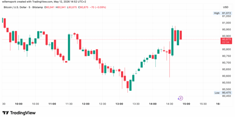 La inflación en EE.UU. se dispara al 3,8%: ¿qué significa esto para el futuro de Bitcoin?