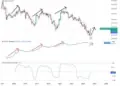 El sorprendente retorno de 2020: ¿Podría la relación entre el cobre y el oro predecir un colapso en Bitcoin? 3 El sorprendente retorno de 2020: ¿Podría la relación entre el cobre y el oro predecir un colapso en Bitcoin?