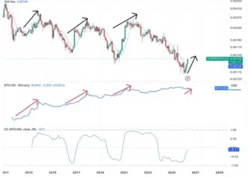 El sorprendente retorno de 2020: ¿Podría la relación entre el cobre y el oro predecir un colapso en Bitcoin? 5 El sorprendente retorno de 2020: ¿Podría la relación entre el cobre y el oro predecir un colapso en Bitcoin?