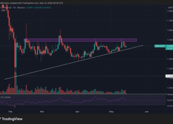 XRP en la cuerda floja: ¿Volará a los $2 o se desplomará a $0,70?