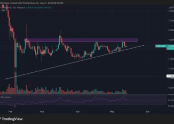 XRP en la cuerda floja: ¿Volará a los $2 o se desplomará a $0,70?