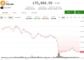 La caída de Bitcoin: ¿qué está detrás del desplome ante el aumento de rendimientos y la inflación?