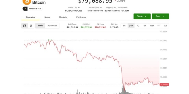La caída de Bitcoin: ¿qué está detrás del desplome ante el aumento de rendimientos y la inflación? 1 La caída de Bitcoin: ¿qué está detrás del desplome ante el aumento de rendimientos y la inflación?