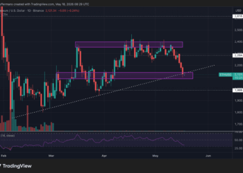 Ethereum en la cuerda floja: ¿Logrará ETH resurgir desde los 2.100 dólares?