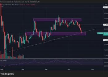 Ethereum en la cuerda floja: ¿Logrará ETH resurgir desde los 2.100 dólares?